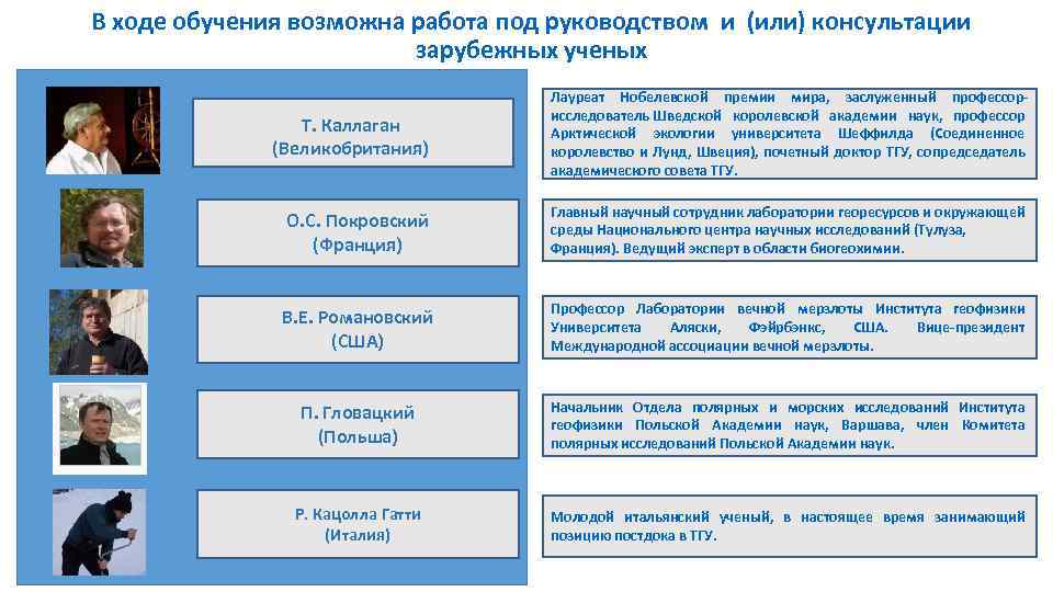 В ходе обучения возможна работа под руководством и (или) консультации зарубежных ученых Т. Каллаган