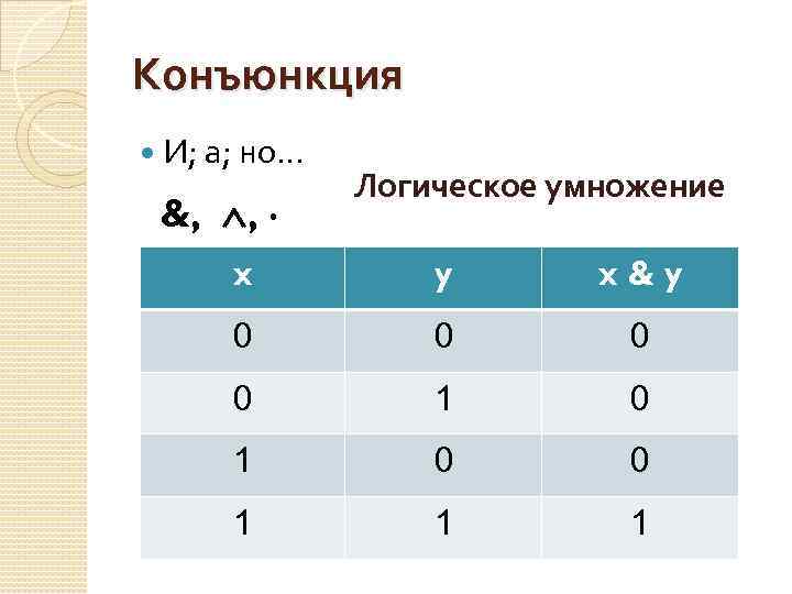 Конъюнкция И; а; но. . . &, , Логическое умножение x y x&y 0