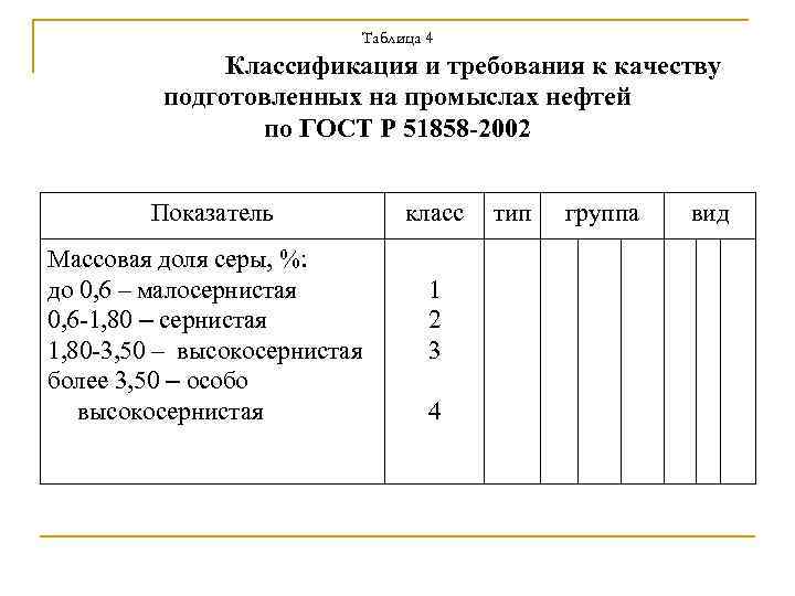 Таблица 4 Классификация и требования к качеству подготовленных на промыслах нефтей по ГОСТ Р