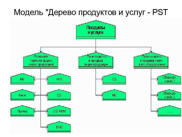 Диаграмма целей арис