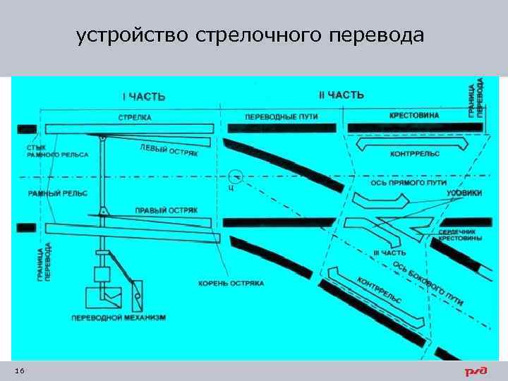 устройство стрелочного перевода 16 