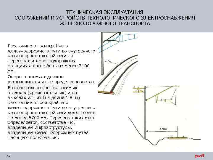 ТЕХНИЧЕСКАЯ ЭКСПЛУАТАЦИЯ СООРУЖЕНИЙ И УСТРОЙСТВ ТЕХНОЛОГИЧЕСКОГО ЭЛЕКТРОСНАБЖЕНИЯ ЖЕЛЕЗНОДОРОЖНОГО ТРАНСПОРТА Расстояние от оси крайнего железнодорожного