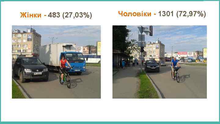 Жінки - 483 (27, 03%) Чоловіки - 1301 (72, 97%) 