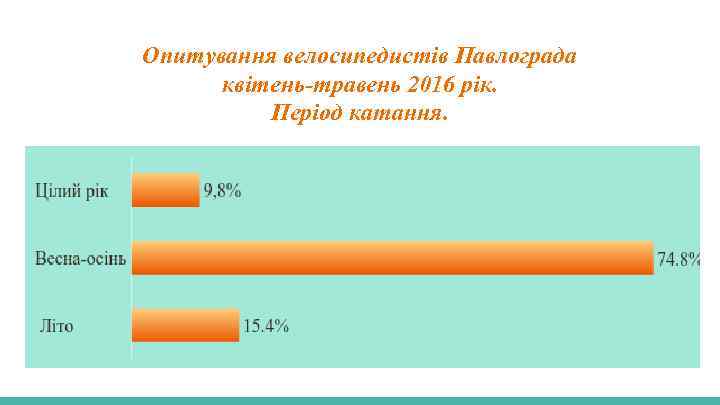 Опитування велосипедистів Павлограда квітень-травень 2016 рік. Період катання. 