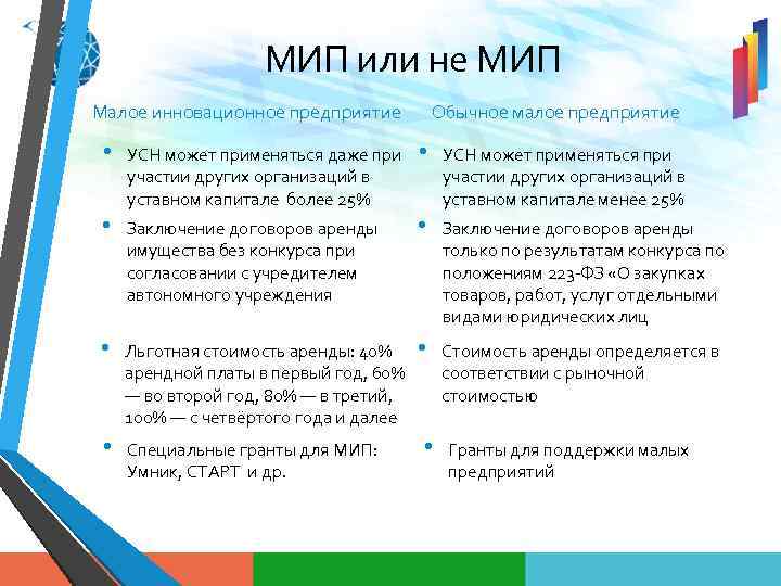 МИП или не МИП Малое инновационное предприятие • УСН может применяться даже при участии
