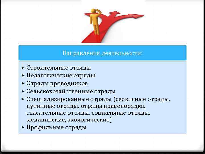 - Направления деятельности отряда. Направления работы педагогического отряда. История педагогических отрядов. Педотряд направление деятельности.