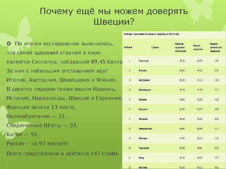 Почему ещё мы можем доверять Швеции? По итогам исследования выяснилось, что самой здоровой страной