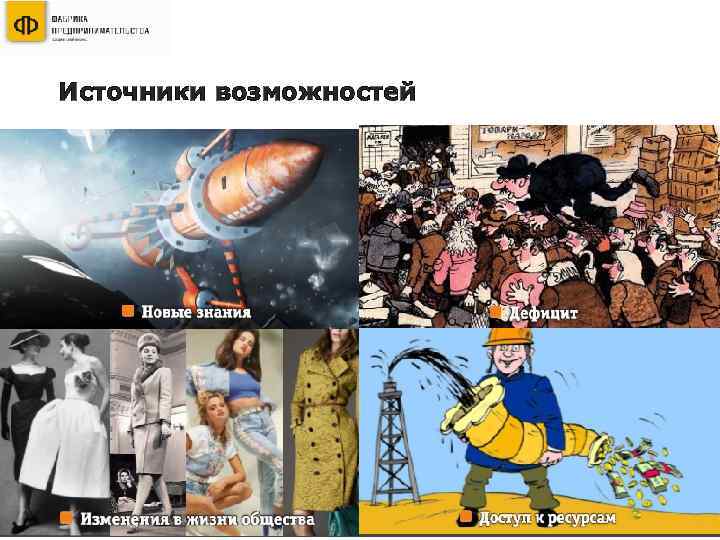 Источники возможностей 