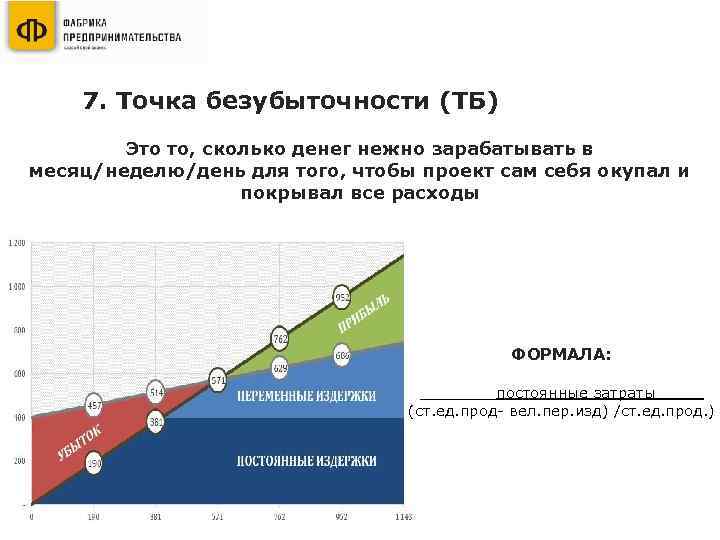 7. Точка безубыточности (ТБ) Это то, сколько денег нежно зарабатывать в месяц/неделю/день для того,