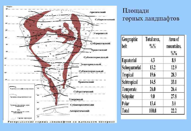 Площади горных ландшафтов 