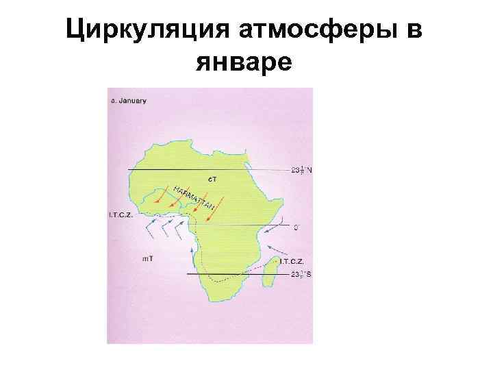Циркуляция атмосферы в январе 
