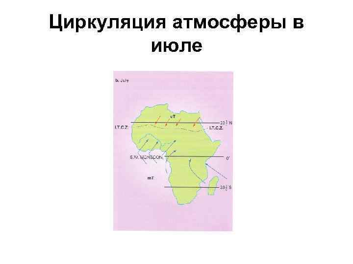 Циркуляция атмосферы в июле 