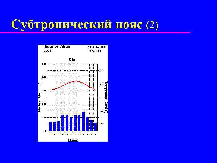 Субтропический пояс (2) 