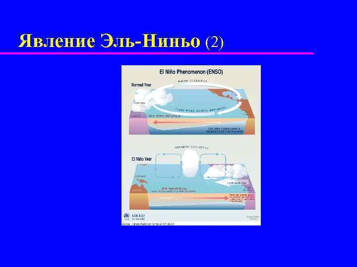 Явление Эль-Ниньо (2) 