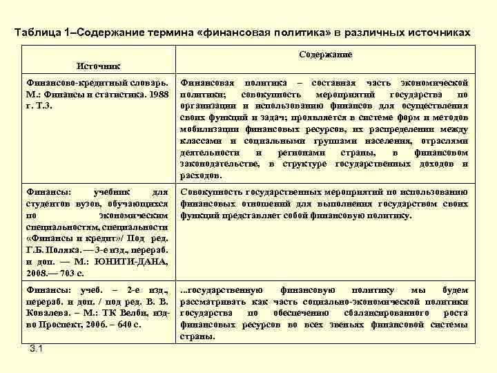 Определение разных авторов