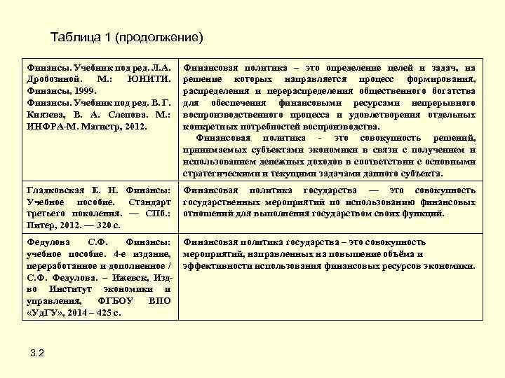 Финансы определение. Финансы таблица. Финансы это определение. Понятие финансов таблица. Финансовая система определение разных авторов.