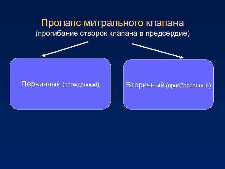 Пролапс митрального клапана (прогибание створок клапана в предсердие) Первичный (врожденный) Вторичный (приобретенный) 