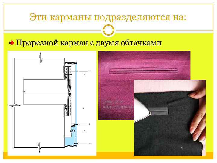 Эти карманы подразделяются на: Прорезной карман с двумя обтачками 
