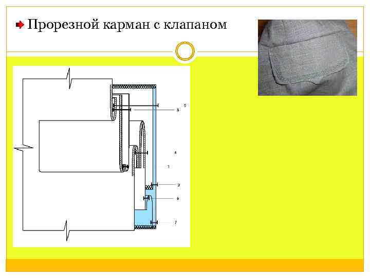 Прорезной карман с клапаном 