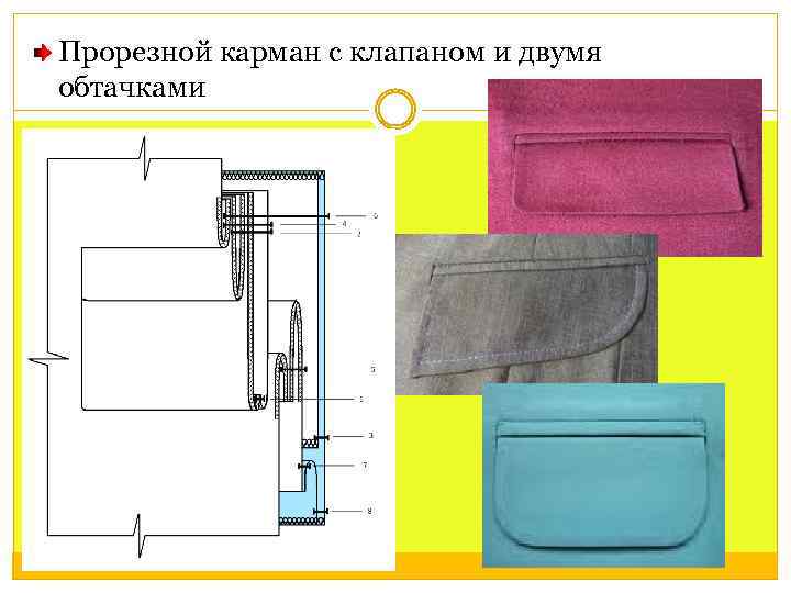 Обработка кармана с двумя обтачками. Прорезной карман клапан снизу. Прорезной карман с клапаном и двумя обтачками.