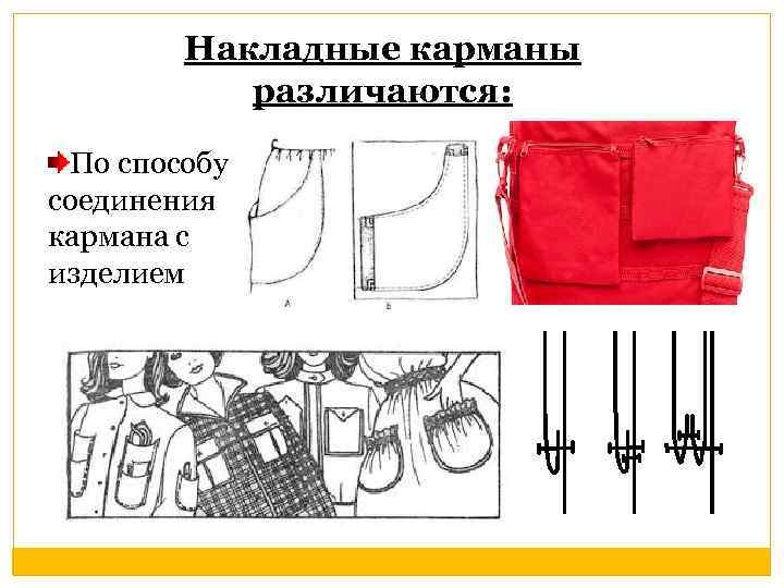 Накладные карманы различаются: По способу соединения кармана с изделием 