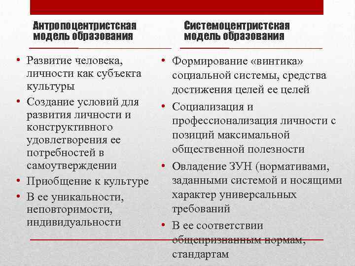 Антропоцентристская модель образования • Развитие человека, личности как субъекта культуры • Создание условий для