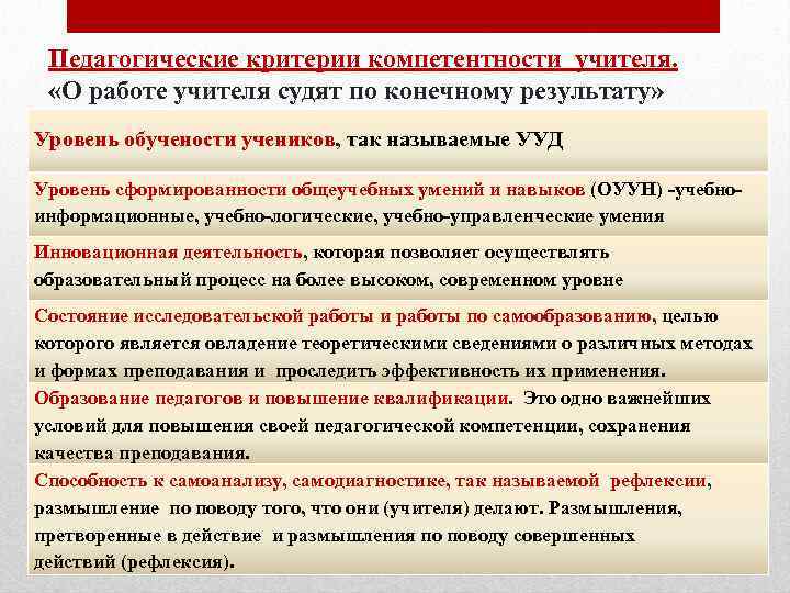 Педагогические критерии компетентности учителя. «О работе учителя судят по конечному результату» Уровень обучености учеников,