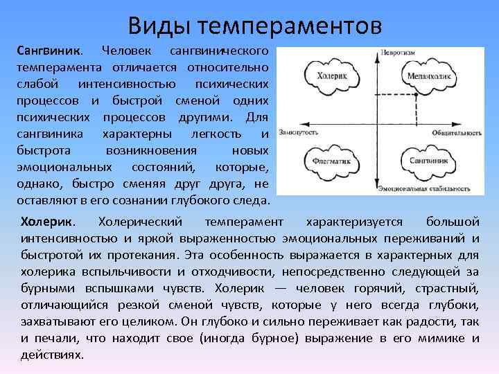 Виды темперамента человека картинки