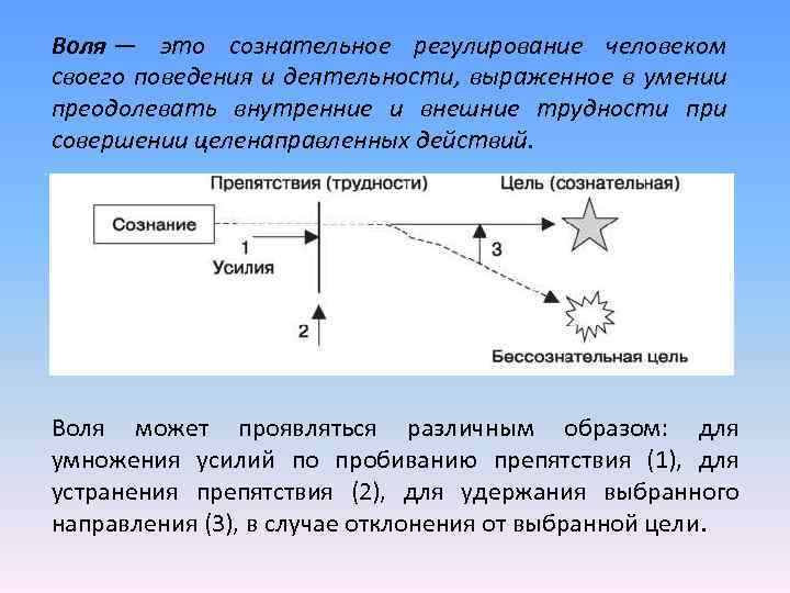 Воля — это сознательное регулирование человеком своего поведения и деятельности, выраженное в умении преодолевать