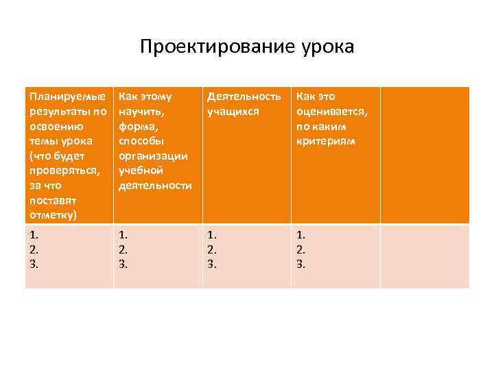 Проектирование урока Планируемые результаты по освоению темы урока (что будет проверяться, за что поставят