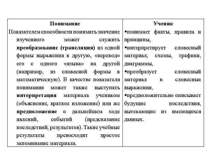 Понимание Показателем способности понимать значение изученного может служить преобразование (трансляция) из одной формы выражения