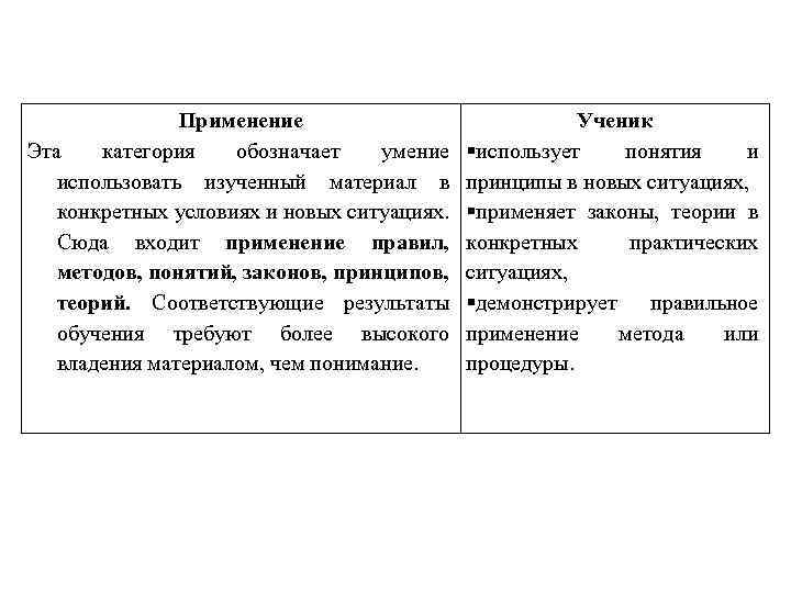 Применение Эта категория обозначает умение использовать изученный материал в конкретных условиях и новых ситуациях.
