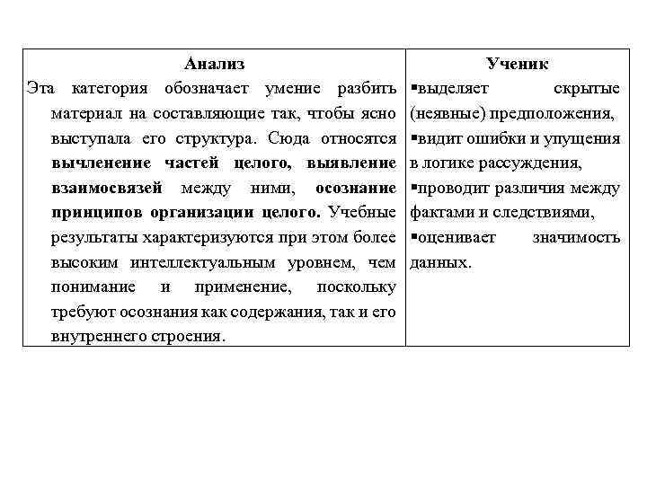 Анализ Эта категория обозначает умение разбить материал на составляющие так, чтобы ясно выступала его