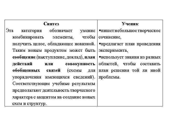 Синтез Эта категория обозначает умение комбинировать элементы, чтобы получить целое, обладающее новизной. Таким новым