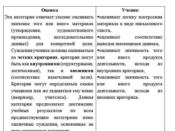 Оценка Эта категория означает умение оценивать значение того или иного материала (утверждения, художественного произведения,