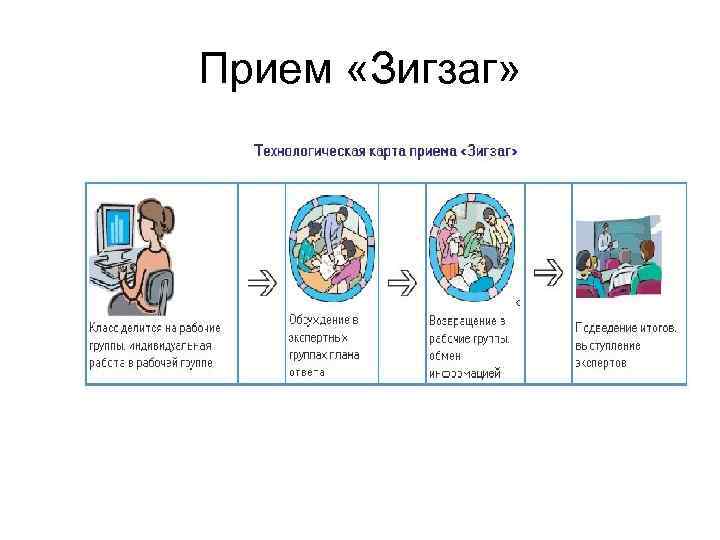 Прием «Зигзаг» 