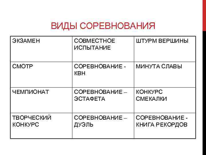 ВИДЫ СОРЕВНОВАНИЯ ЭКЗАМЕН СОВМЕСТНОЕ ИСПЫТАНИЕ ШТУРМ ВЕРШИНЫ СМОТР СОРЕВНОВАНИЕ КВН МИНУТА СЛАВЫ ЧЕМПИОНАТ СОРЕВНОВАНИЕ