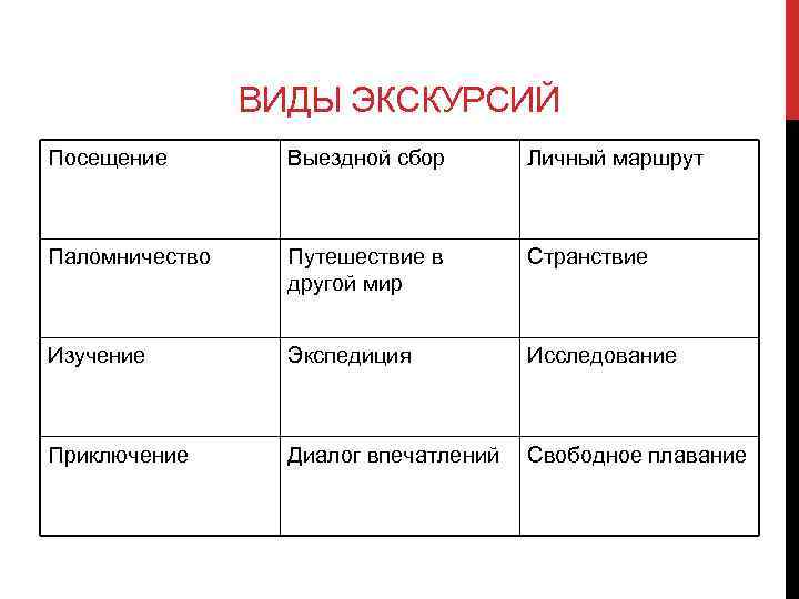 ВИДЫ ЭКСКУРСИЙ Посещение Выездной сбор Личный маршрут Паломничество Путешествие в другой мир Странствие Изучение