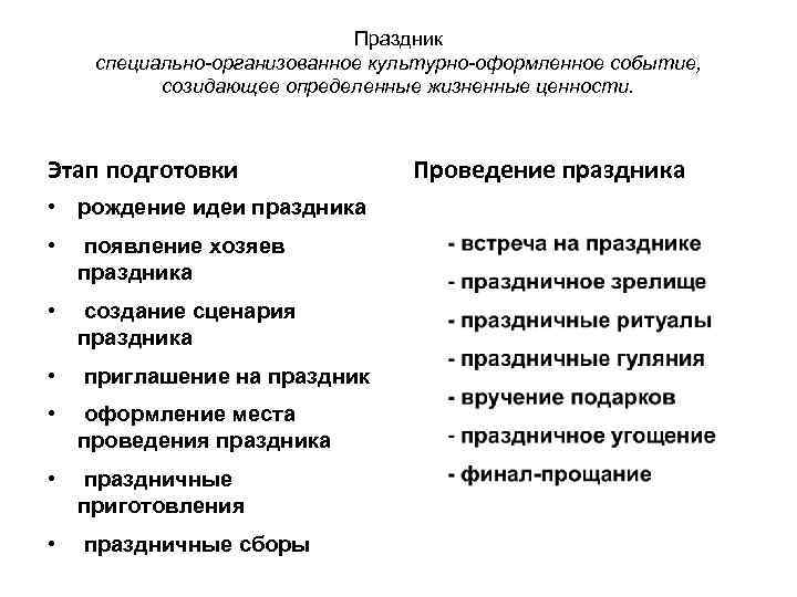 Праздник специально-организованное культурно-оформленное событие, созидающее определенные жизненные ценности. Этап подготовки • рождение идеи праздника