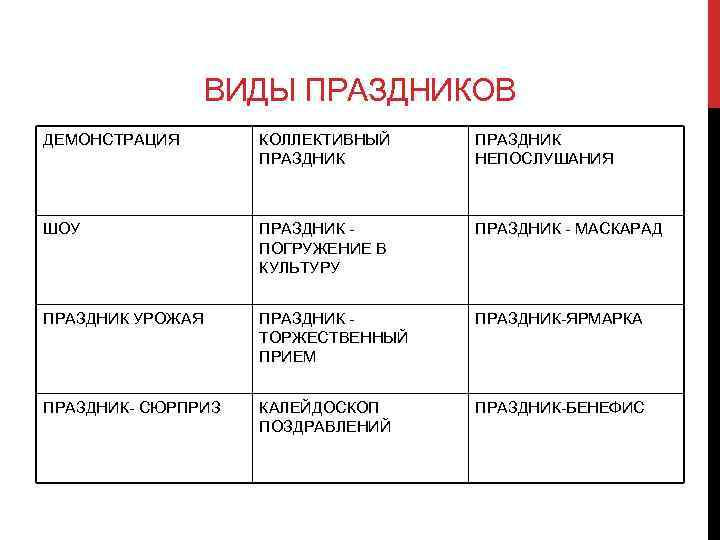 ВИДЫ ПРАЗДНИКОВ ДЕМОНСТРАЦИЯ КОЛЛЕКТИВНЫЙ ПРАЗДНИК НЕПОСЛУШАНИЯ ШОУ ПРАЗДНИК ПОГРУЖЕНИЕ В КУЛЬТУРУ ПРАЗДНИК - МАСКАРАД