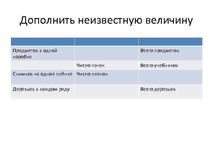 Неизвестная величина