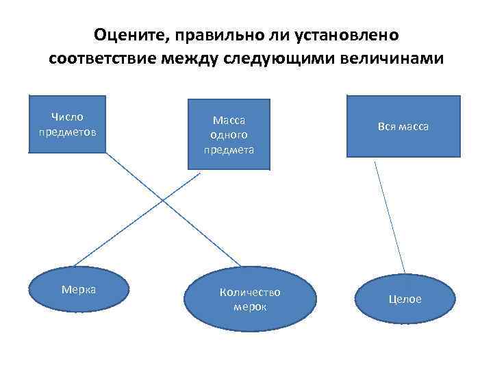 Установите соответствие продукция