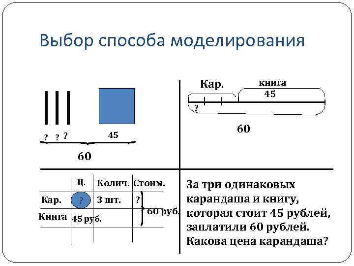 Шапка стоит 420 рублей а шарф на 60 руб дешевле у покупателя 900 рублей схема