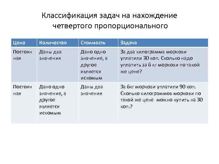 Задачи на нахождение 4 класс. Задачи на нахождение четвертого пропорционального. Задача на нахождение четвертого пропорционального пример. Задачи на нахождение 4 пропорционального классификация. Задачи на нахождение четвертого пропорционального таблица.