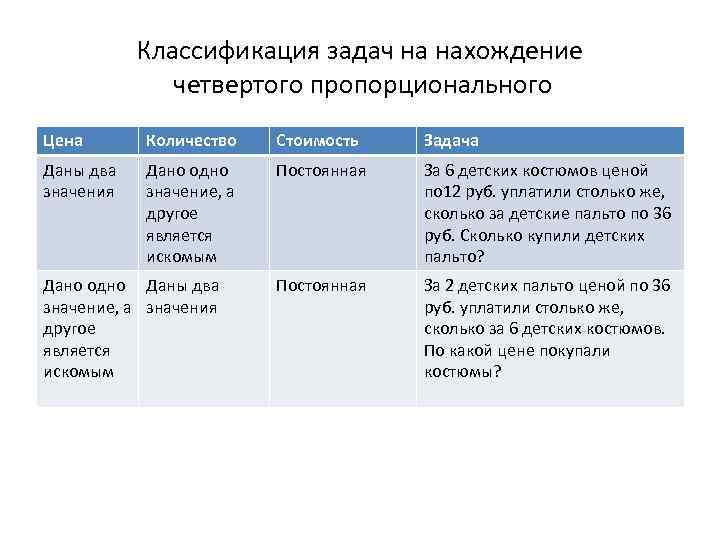 Четвертой пропорциональной задачи на нахождение