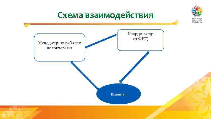 Схема взаимодействия 