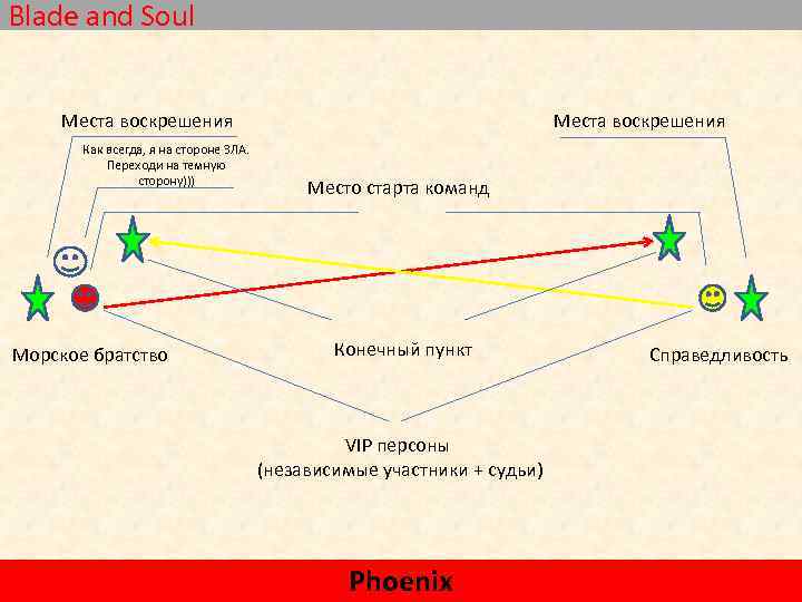 Blade and Soul Места воскрешения Как всегда, я на стороне ЗЛА. Переходи на темную