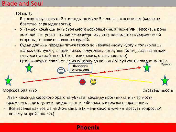 Blade and Soul Правила: - В конкурсе участвуют 2 команды по 6 или 5