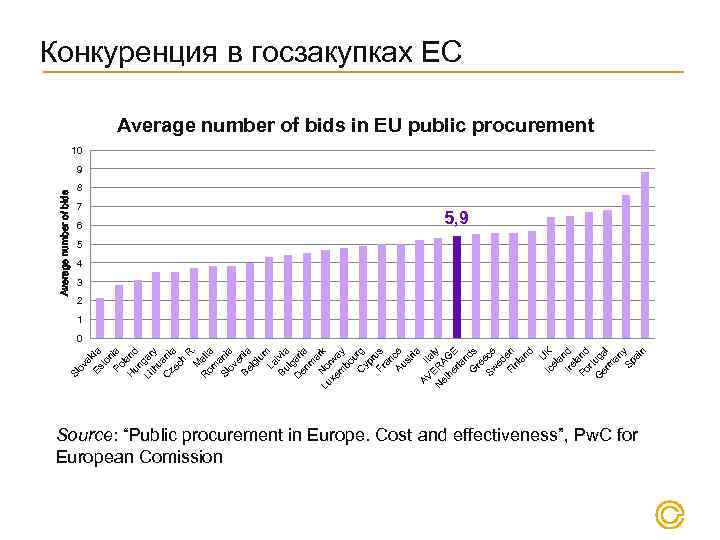 K an Ire d l Po and rtu G ga er m l an