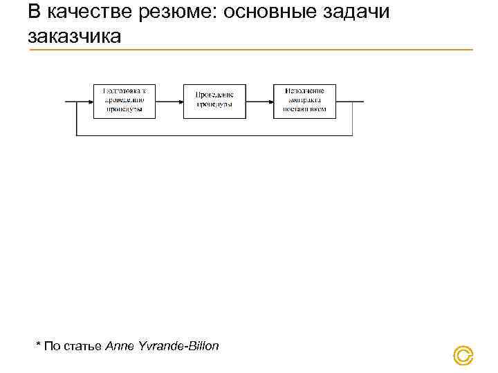 В качестве резюме: основные задачи заказчика * По статье Anne Yvrande-Billon 